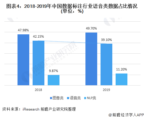 2021年中国AI语音识别行业需求现状与发展前景分析数据标注准确率提升有利于行业技术升级(图4)