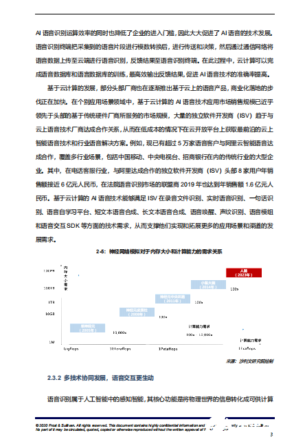 未来AI语音识别市场将迎来广阔的发展空间(图2)