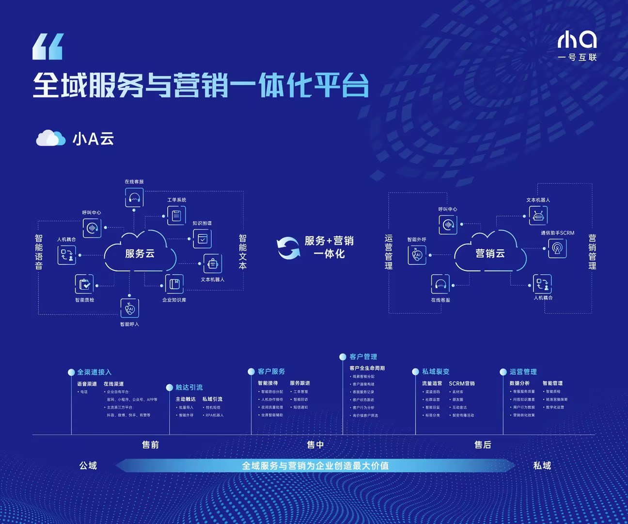 阿里云智能语音技术助力一号互联打造全场景智能客服平台——用大模型提升客服体验(图2)