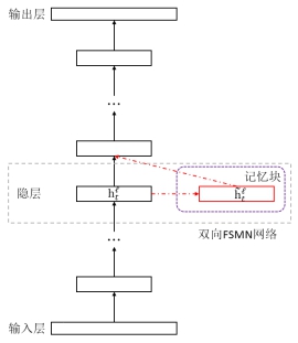 科大讯飞首度披露新一代语音识别系统技术原理(图4)