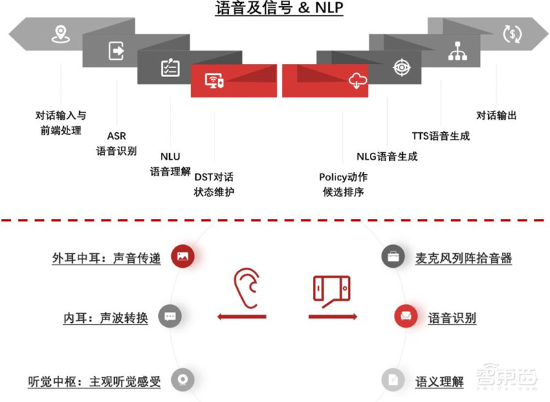 一、智能语音：AI核心赛道(图2)