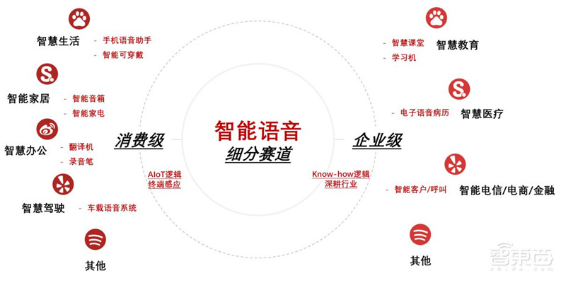 一、智能语音：AI核心赛道(图5)