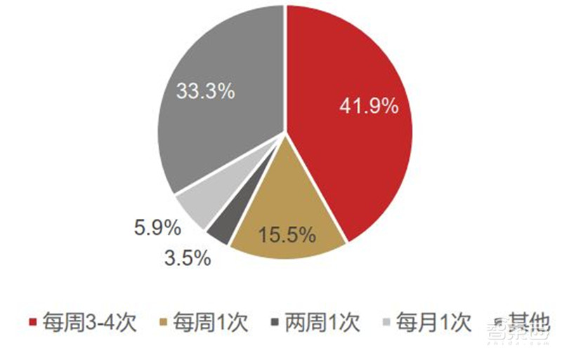 一、智能语音：AI核心赛道(图7)