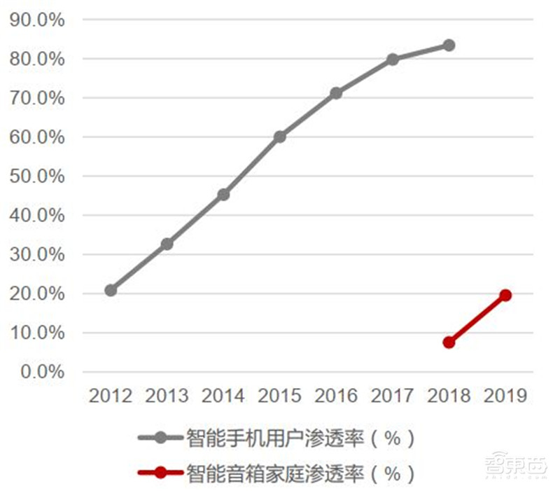 一、智能语音：AI核心赛道(图14)