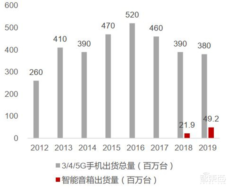一、智能语音：AI核心赛道(图13)