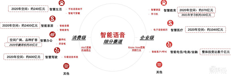 一、智能语音：AI核心赛道(图21)