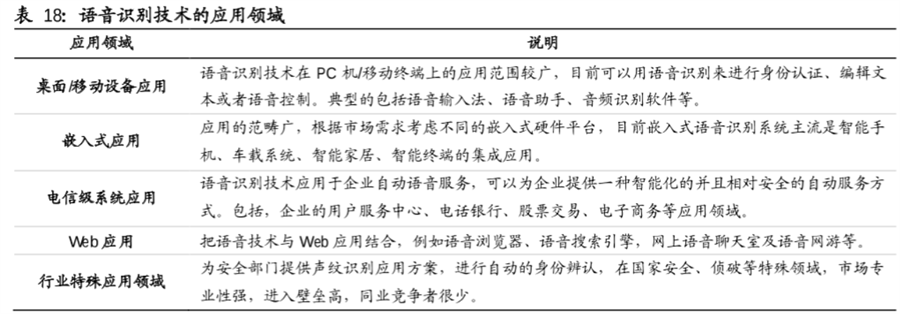 什么是语音识别技术？原理是什么？应用领域介绍(图5)