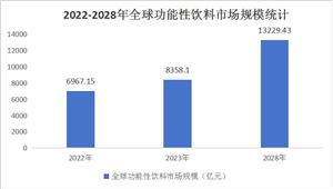 全球智能语音服务市场将超700亿美元2024语言服务产业市场前景趋势预测(图2)