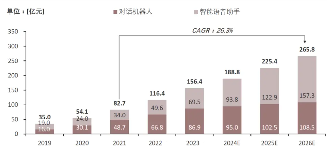 2024年智能語音助手市場規模分析：全球智能語音助手用戶數量達到數億人
