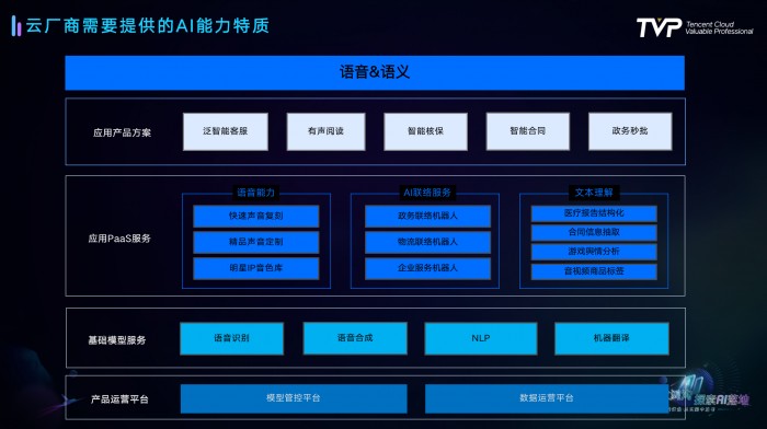 语音识别技术发展史与行业最佳实践全解析(图12)