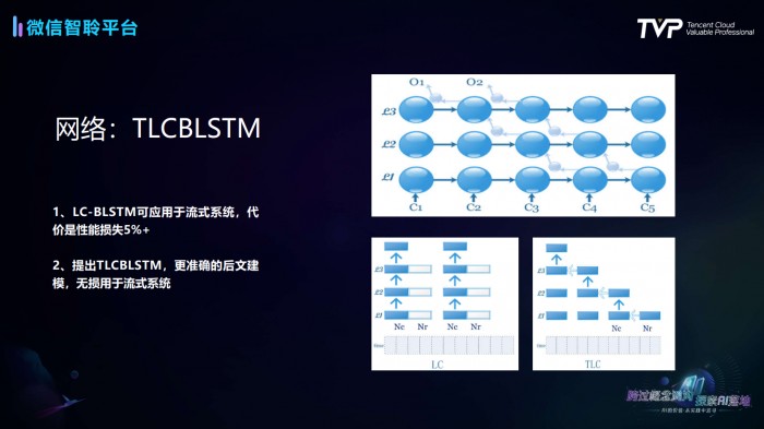 语音识别技术发展史与行业最佳实践全解析(图6)