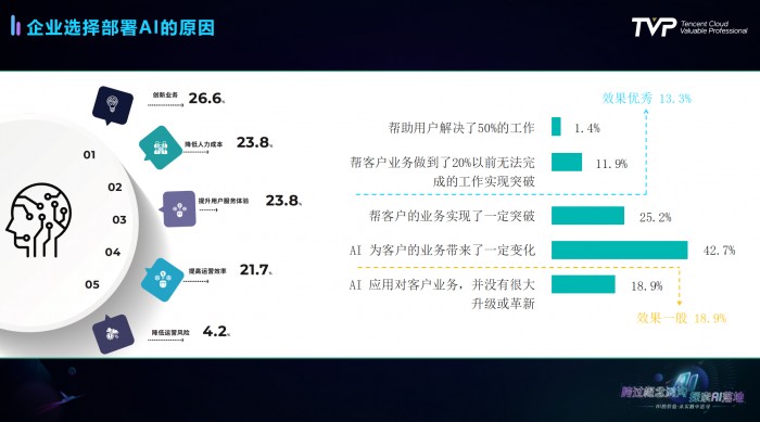 语音识别技术发展史与行业最佳实践全解析(图11)