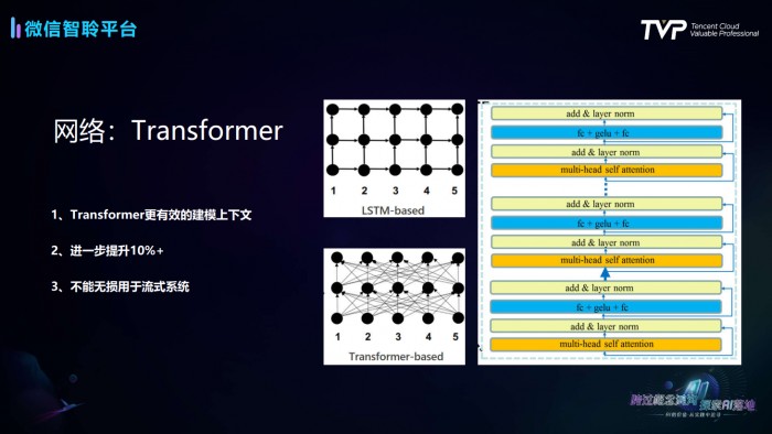 语音识别技术发展史与行业最佳实践全解析(图7)