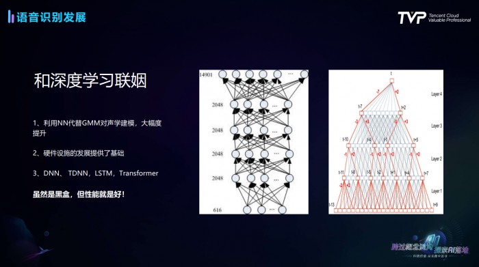 语音识别技术发展史与行业最佳实践全解析(图3)