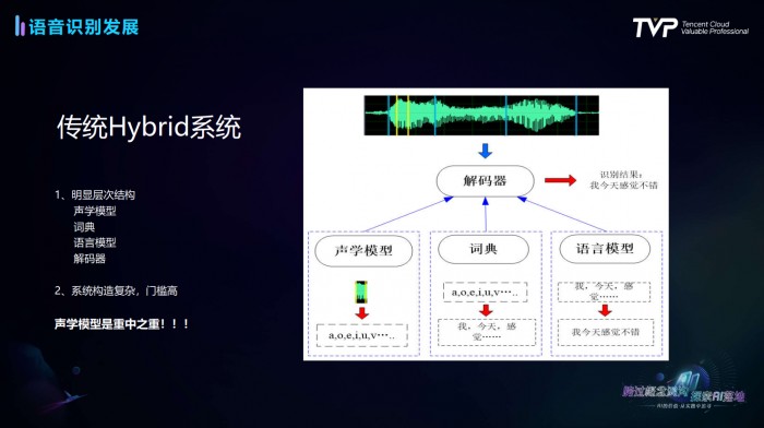 语音识别技术发展史与行业最佳实践全解析(图2)