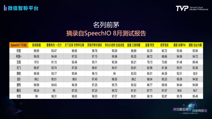 语音识别技术发展史与行业最佳实践全解析(图5)