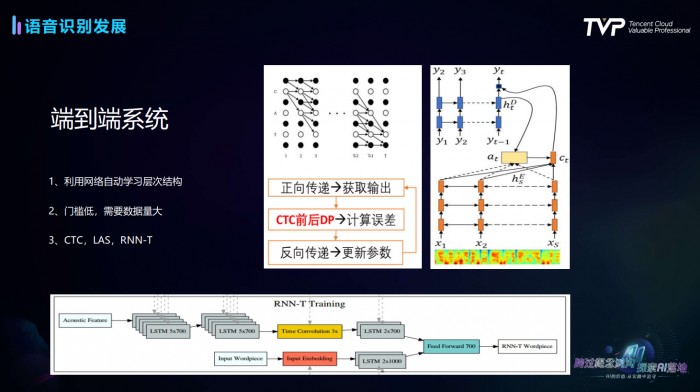语音识别技术发展史与行业最佳实践全解析(图4)