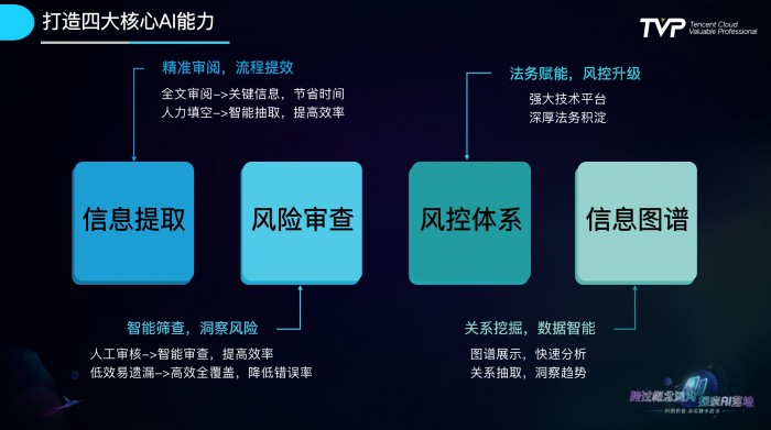 语音识别技术发展史与行业最佳实践全解析(图17)