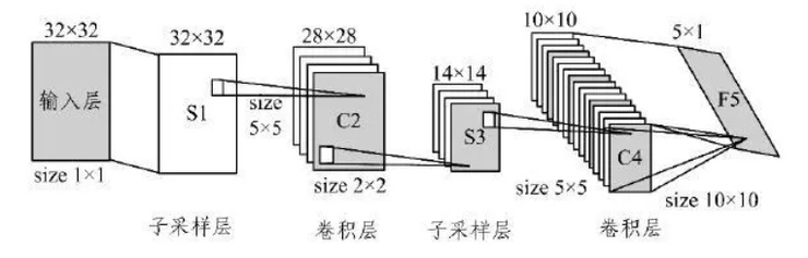 语音识别AI挑战赛上线：用深度学习三种结构对50种环境声音分类！(图4)
