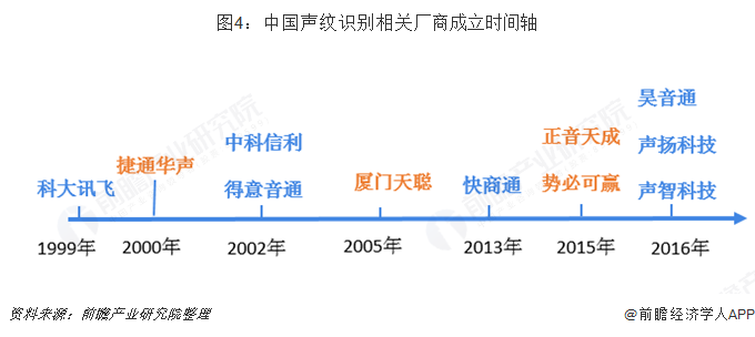 2019年语音识别技术行业市场发展现状分析外企入华分羹中企占绝对优势【组图】(图4)
