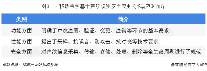 2019年语音识别技术行业市场发展现状分析外企入华分羹中企占绝对优势【组图】(图3)
