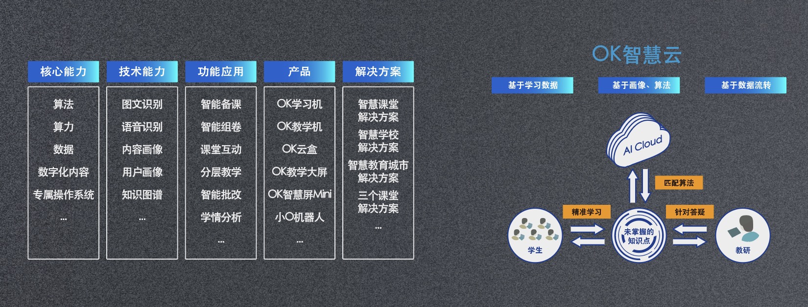 OK智慧教育发布AI自习室标准开启辅导行业数字化转型之路(图5)
