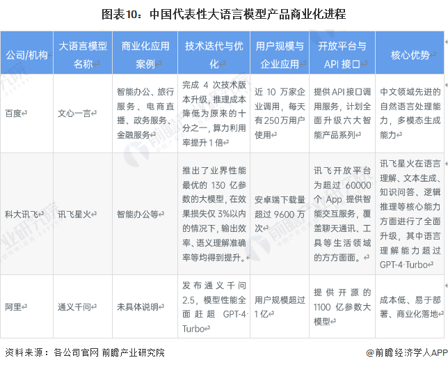 国内首个！科大讯飞推出星火极速超拟人交互技术：直接实现语音到语音端到端建模对标GPT-4o功能【附大语言模型行业发展趋势分析】(图2)