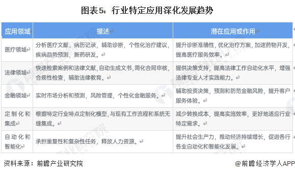 国内首个！科大讯飞推出星火极速超拟人交互技术：直接实现语音到语音端到端建模对标GPT-4o功能【附大语言模型行业发展趋势分析】(图4)