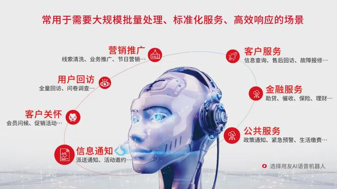 用友AI语音机器人颠覆传统效率倍增！(图2)