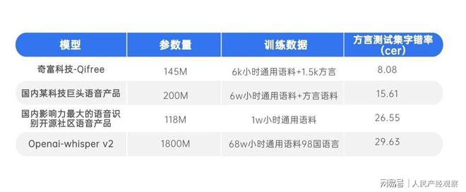 奇富科技亮相INTERSPEECH2024大会方言识别技术全球领先(图3)