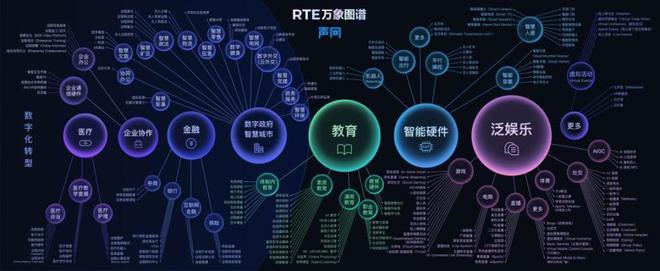 《读懂实时互动》一次搞懂从网络电话到AI语音的音进化史(图4)