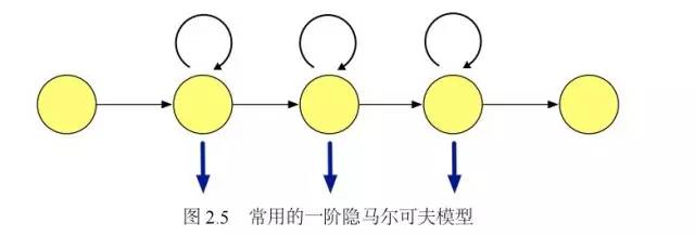 一篇文带你走进「语音识别技术」的前世今生(图5)