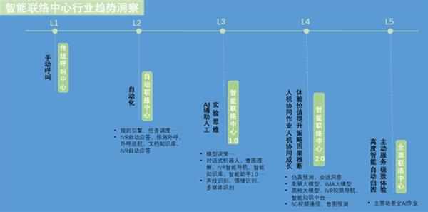 大模型赋能中关村科金打造智能融合通信新体验