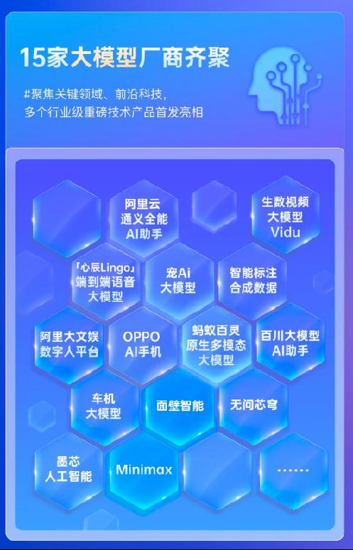 大模型论坛热议技术创造力与应用想象力