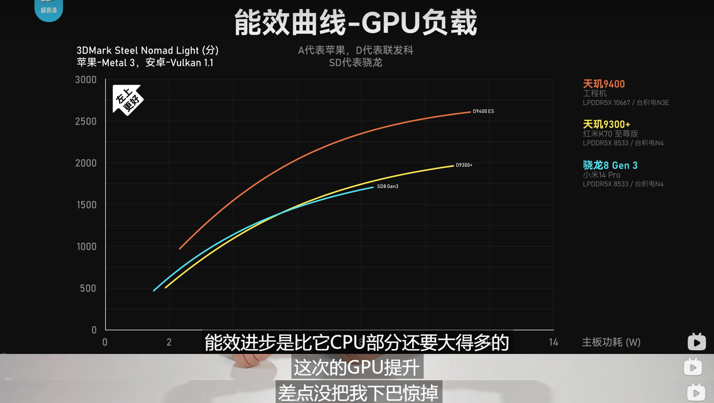天玑9400首发端侧AI语音识别技术打造《破碎之地》随行AINPC(图2)