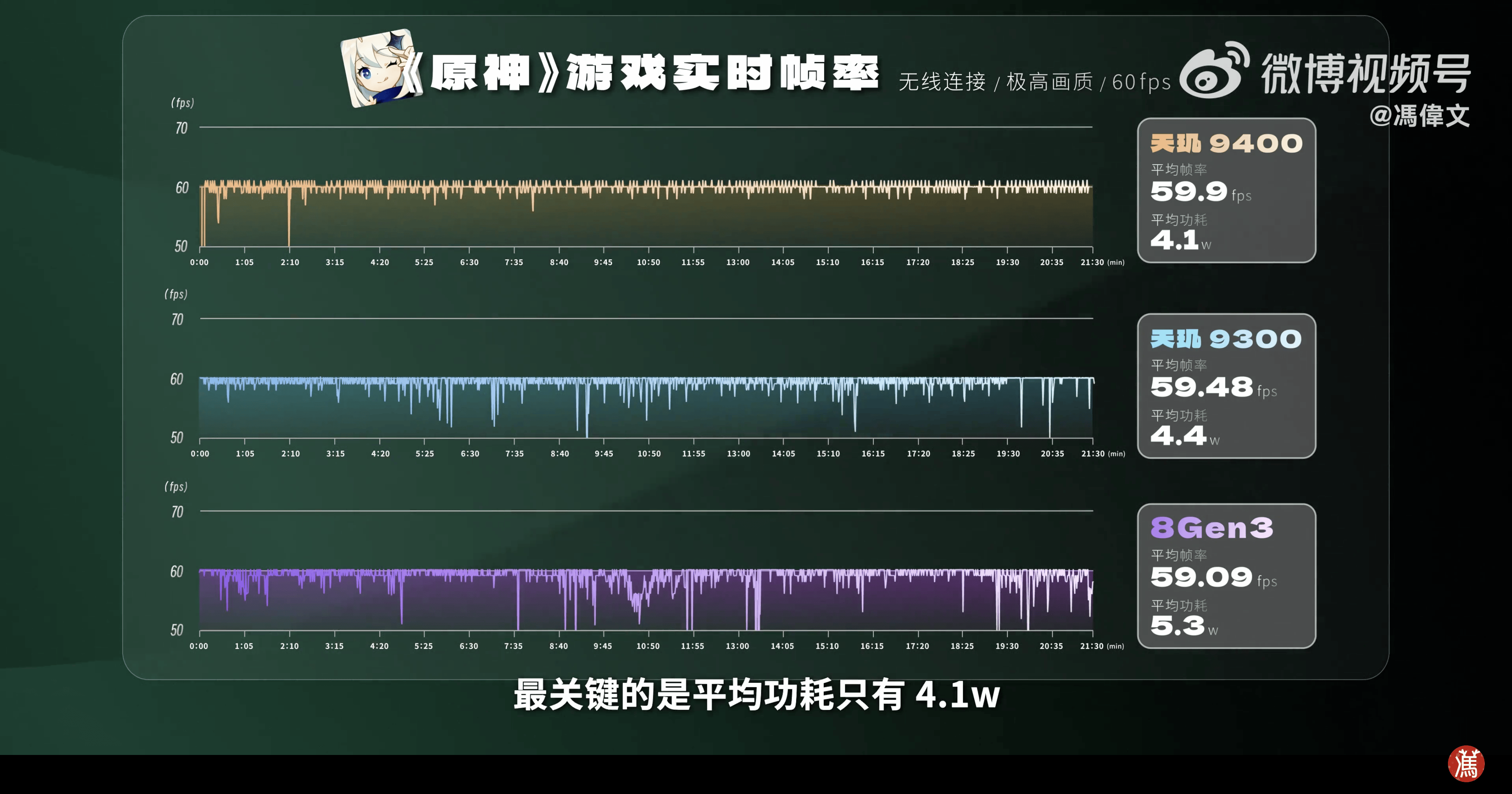 天玑9400首发端侧AI语音识别技术打造《破碎之地》随行AINPC(图3)