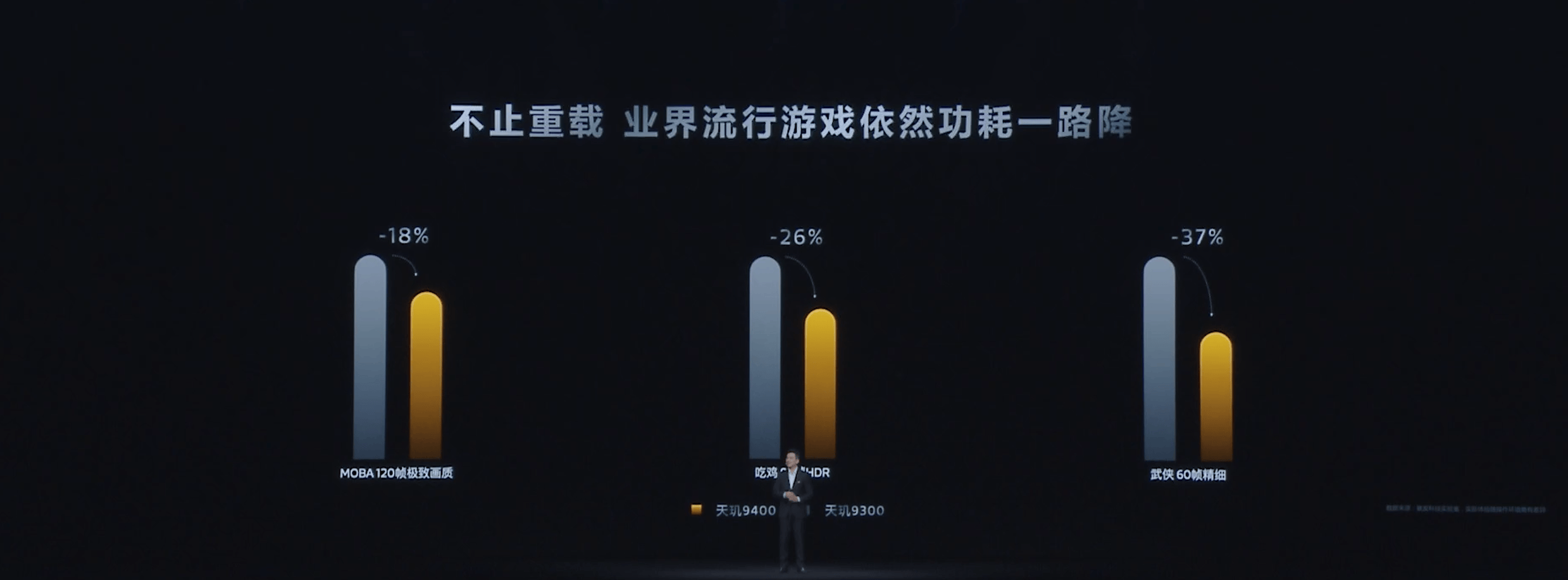 天玑9400首发端侧AI语音识别技术打造《破碎之地》随行AINPC(图6)