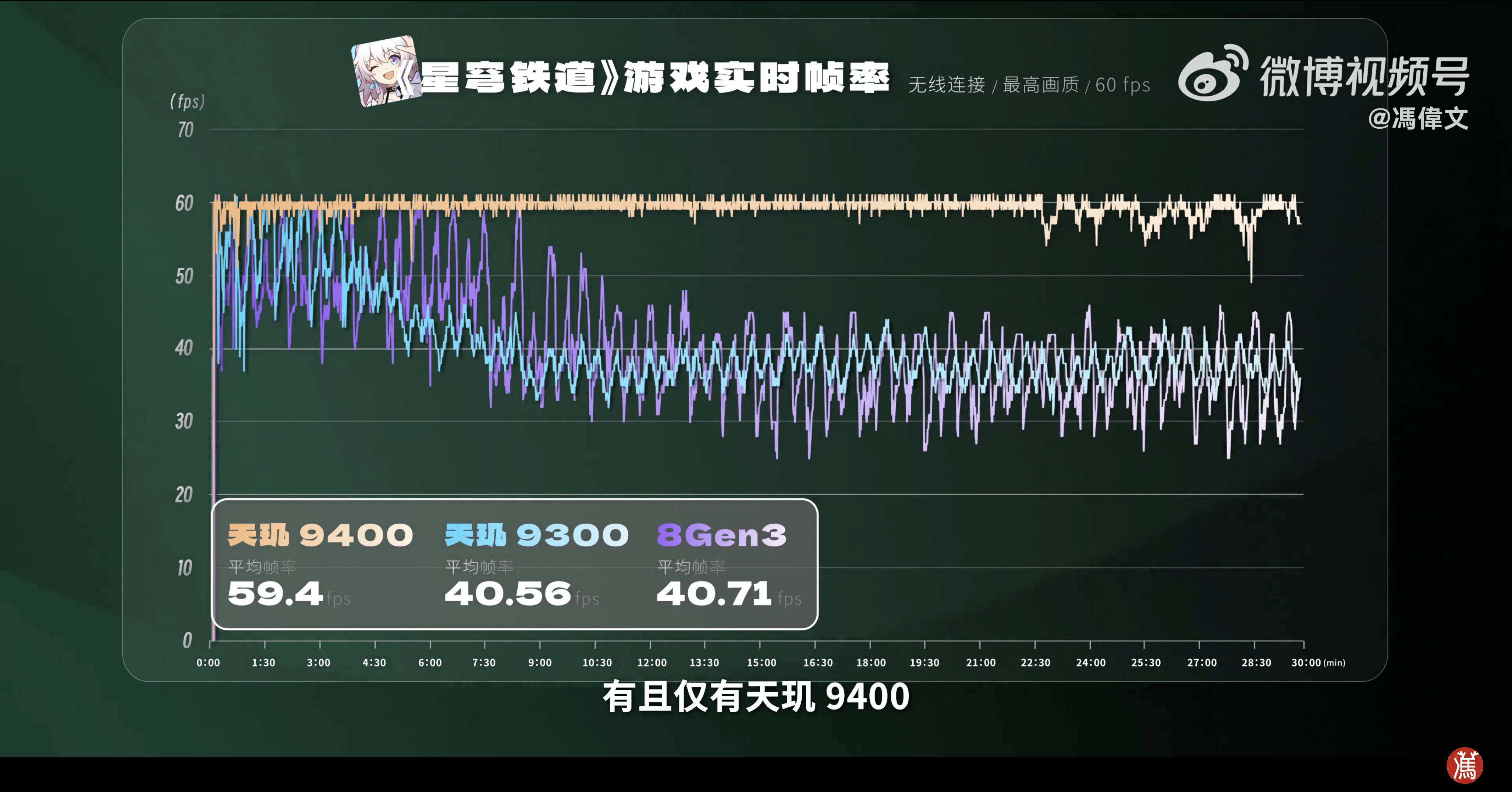 天玑9400首发端侧AI语音识别技术打造《破碎之地》随行AINPC(图5)