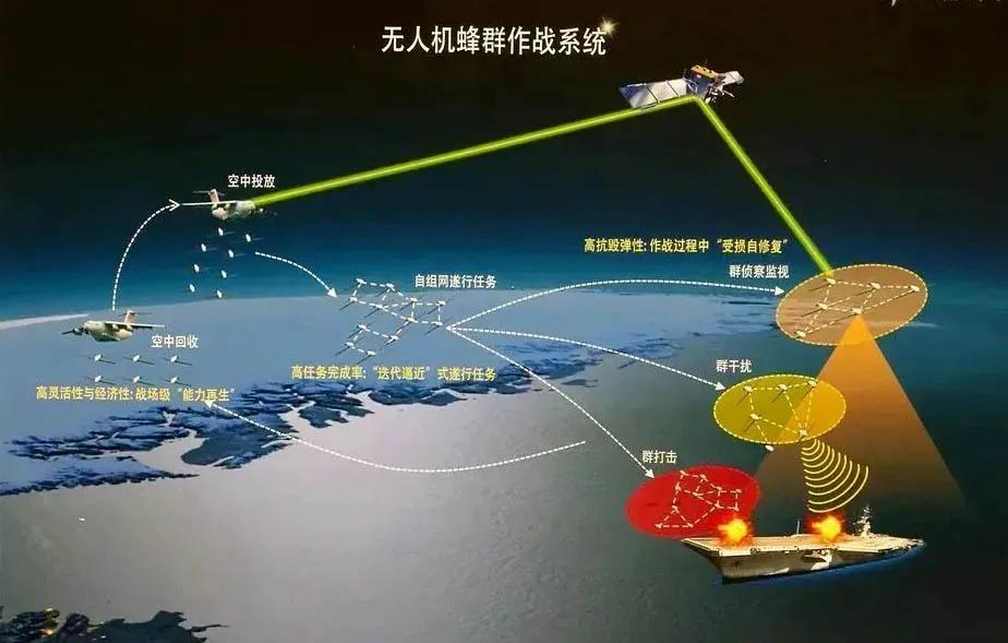 智能化无人装备发展现状及趋势研究(图4)