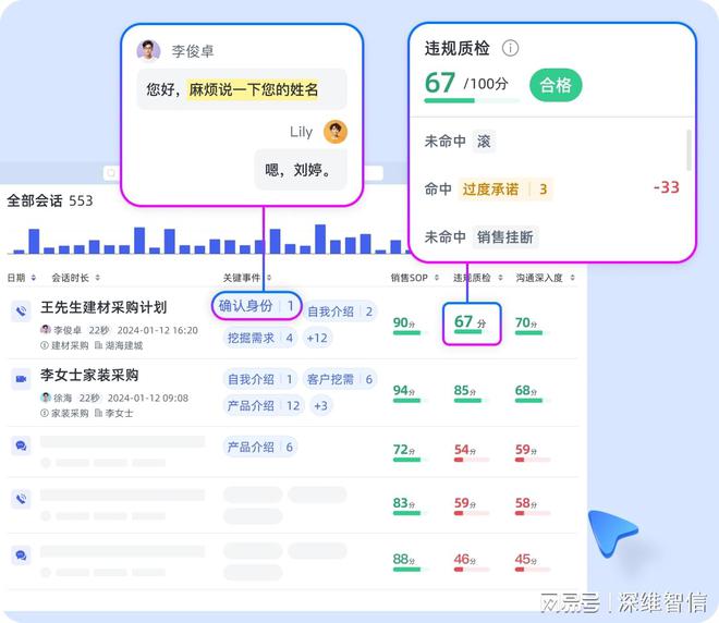 语音识别英文技术打造无界限的客户服务体验(图2)