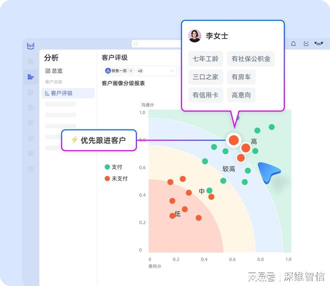 语音识别SDK：为销售赋能精准捕捉客户意图(图2)