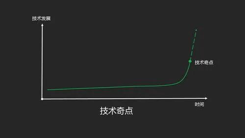 为什么中国人工智能落地已经遥遥领先全球？(图14)