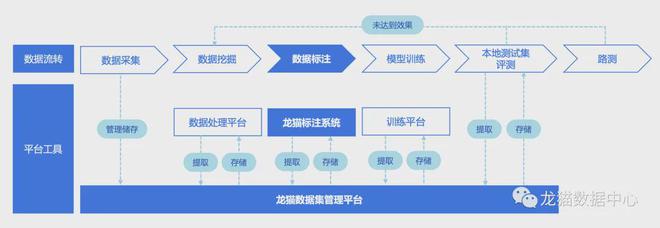 ScaleAI启示录(图2)