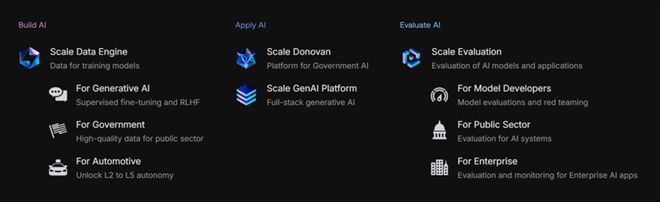 ScaleAI启示录(图3)