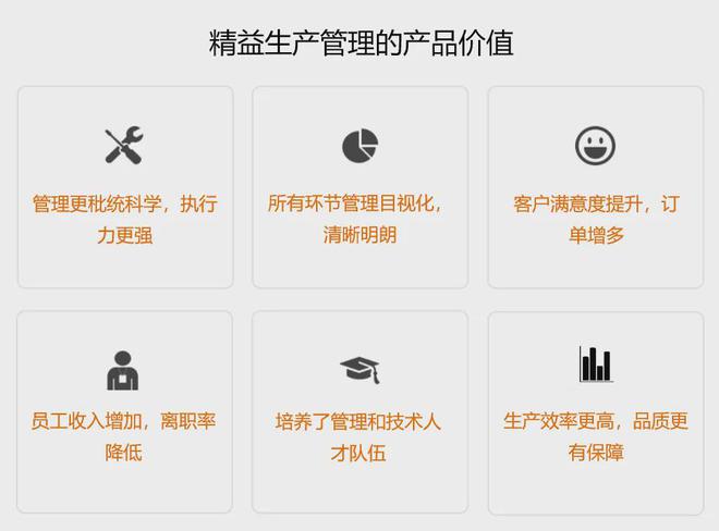 PPT丨流程图制作标准化（SOP）