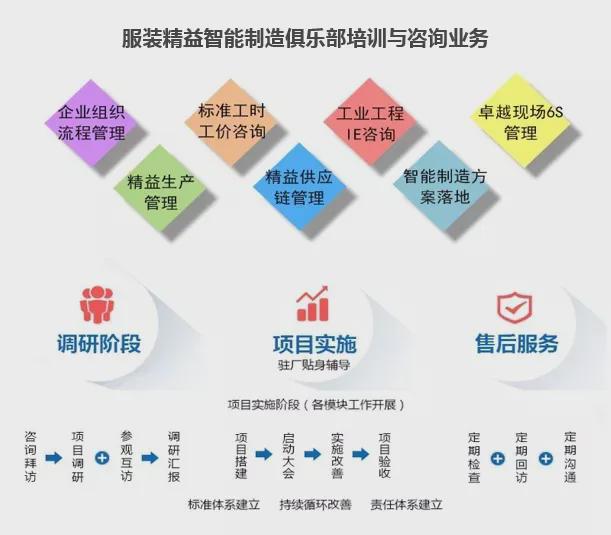 PPT丨流程图制作标准化（SOP）(图2)