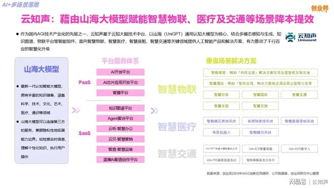 云知声入选创业邦《2024AIGC创新应用洞察报告(图2)