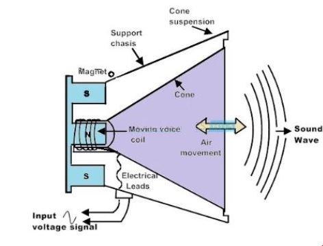 入门：声音传感器的工作原理和主要类型(图6)