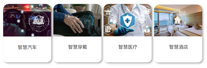 语音识别技术的概念及应用前景(图6)