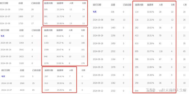ai电销机器人智能语音电销机器人竟然这么厉害